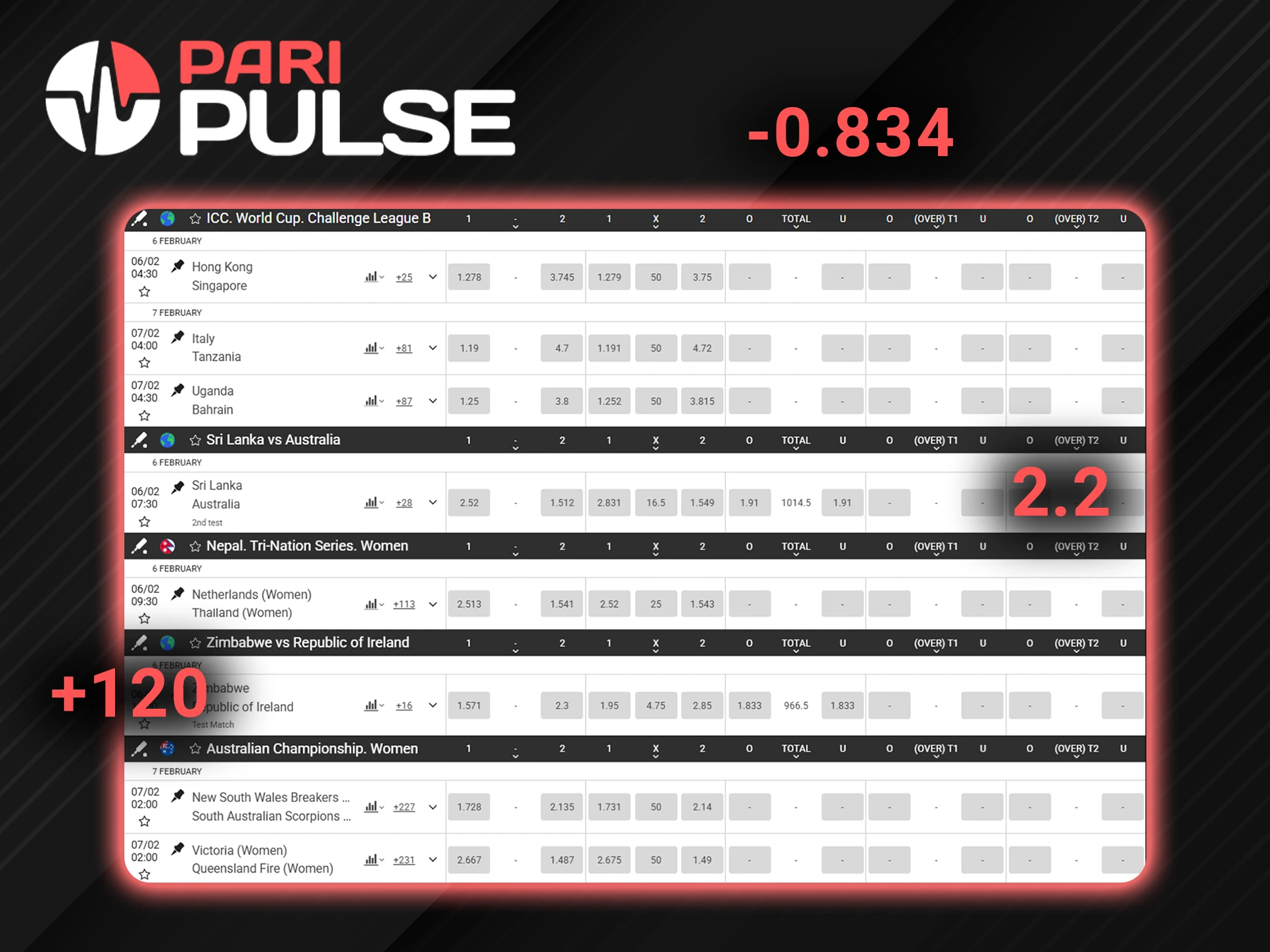 Betting odds on the official site of PariPulse.
